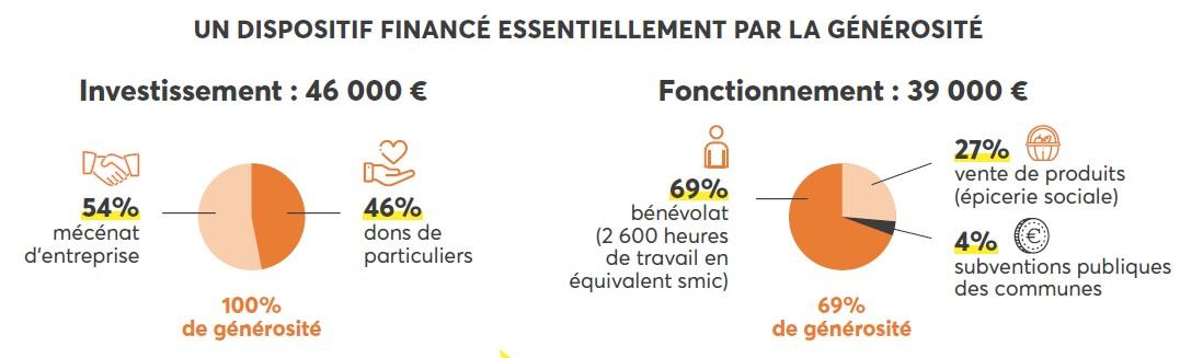 Etude de cas croix rouge dons contre la précarité - dispositif de la générosité