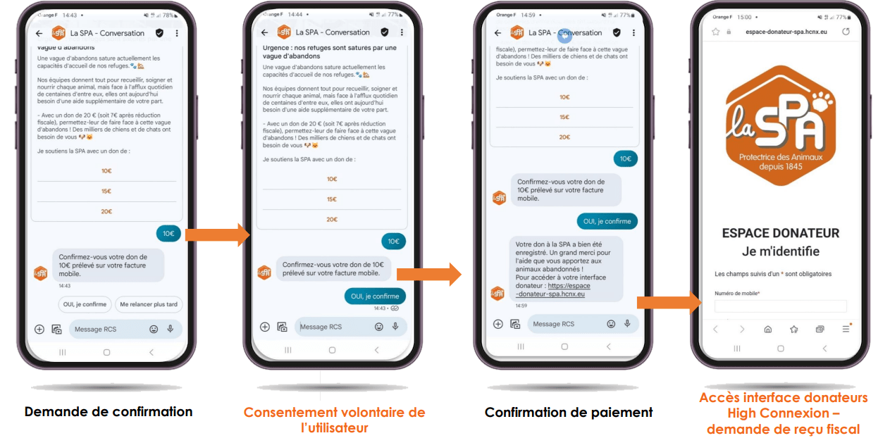 don par RCS don sms parcours sms publicitaire association
