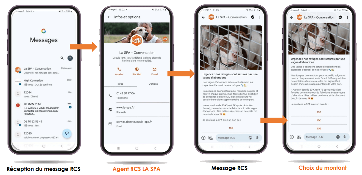 don par RCS don sms parcours sms publicitaire association