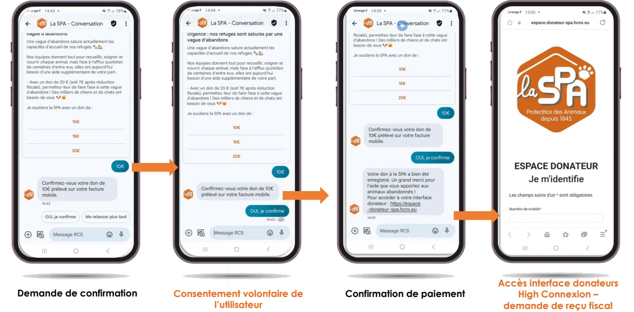 don par RCS don sms parcours sms publicitaire association