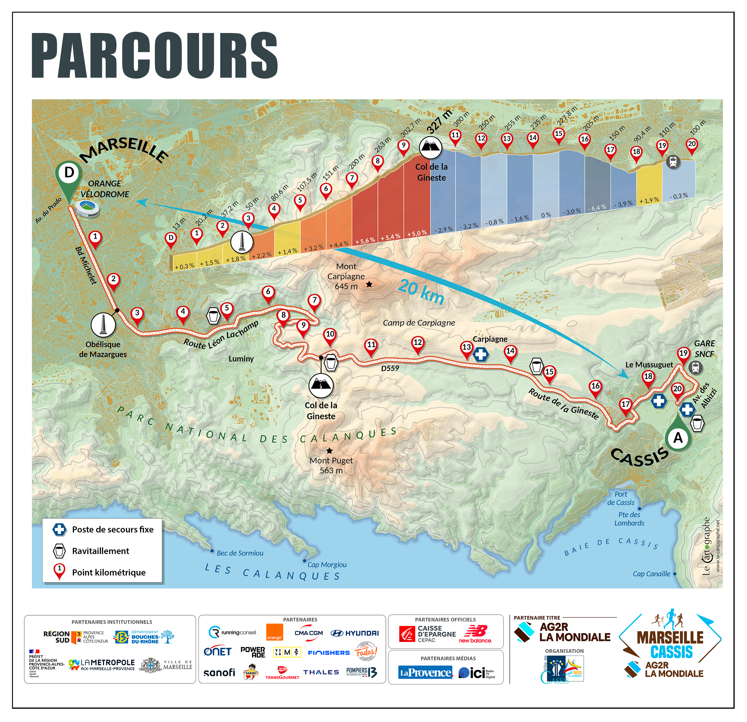 course marseille cassis parcours