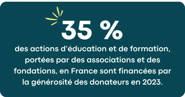 Journée internationale de l'éducation 2026 chiffre générosité france 35% des actions d'éducation et de formation portées par des associations et des fondations en France sont financées par la générosités des donateurs en 2023