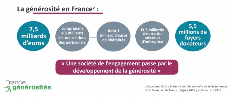 Generositer Quelle est la générosité des entreprises ? - infodon.fr